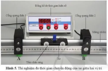 KHTN Lớp 7 Bài mở đầu: Phương pháp và kĩ năng trong học tập môn khoa học tự nhiên