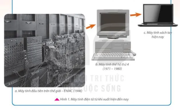 Lịch sử 6 Bài 1: Lịch sử và cuộc sống