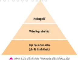 Lịch sử 6 Bài 10: Hy Lạp và La Mã cổ đại