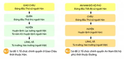 Lịch sử 6 Bài 16: Chính sách cai trị của phong kiến phương Bắc và sự chuyển biến của Việt Nam thời kì Bắc thuộc