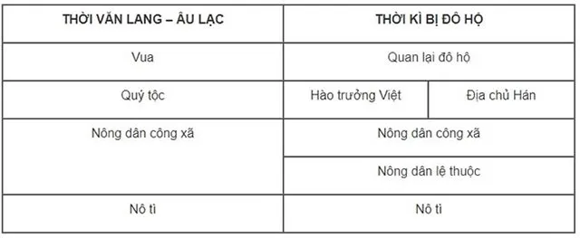 Lịch sử 6 Bài 16: Chính sách cai trị của phong kiến phương Bắc và sự chuyển biến của Việt Nam thời kì Bắc thuộc