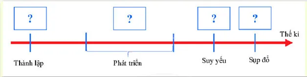 Lịch sử 6 Bài 21: Vương quốc cổ Phù Nam