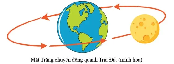 Lịch sử 6 Bài 3: Thời gian trong lịch sử