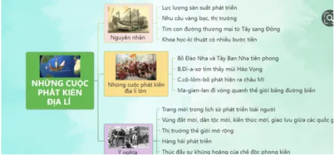 Lịch sử 7 Bài 2: Các cuộc phát kiến địa lí từ thế kỉ XV đến thế kỉ XVI