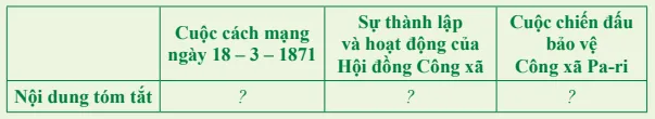 Lịch sử 8 Bài 10: Công xã Pa-ri năm 1871