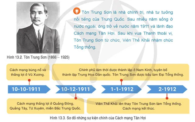 Lịch sử 8 Bài 13: Trung Quốc và Nhật Bản