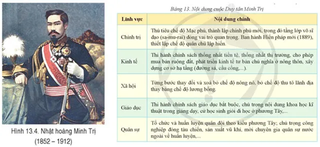 Lịch sử 8 Bài 13: Trung Quốc và Nhật Bản