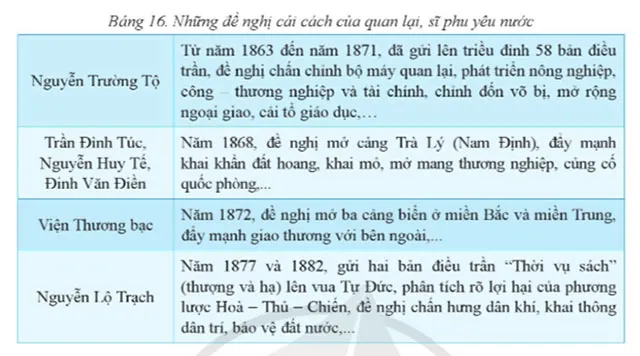 Lịch sử 8 Bài 16: Việt Nam nửa sau thế kỉ XIX