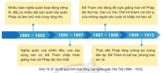 Lịch sử 8 Bài 16: Việt Nam nửa sau thế kỉ XIX