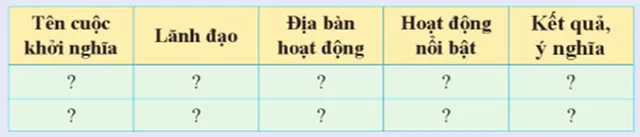 Lịch sử 8 Bài 16: Việt Nam nửa sau thế kỉ XIX