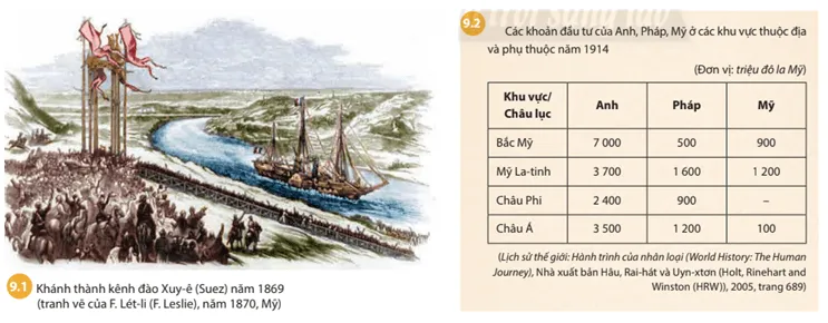 Lịch sử 8 Bài 9: Các nước Anh, Pháp, Đức, Mỹ chuyển sang giai đoạn chủ nghĩa đế quốc