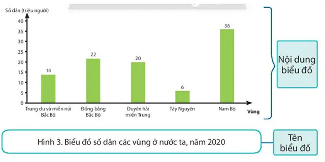 Lịch sử Địa lí lớp 4 Bài 1: Làm quen với phương tiện học tập môn Lịch sử và Địa lí