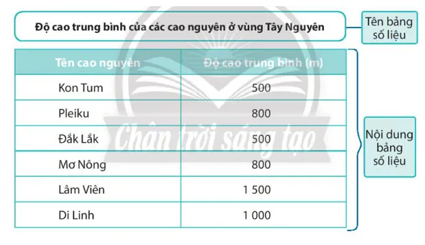 Lịch sử Địa lí lớp 4 Bài 1: Làm quen với phương tiện học tập môn Lịch sử và Địa lí