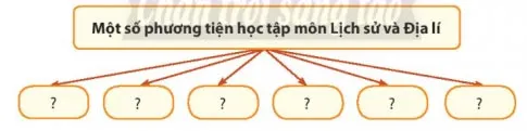 Lịch sử Địa lí lớp 4 Bài 1: Làm quen với phương tiện học tập môn Lịch sử và Địa lí