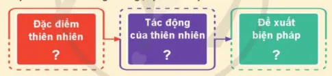 Lịch sử Địa lí lớp 4 Bài 11: Thiên nhiên vùng Duyên hải miền Trung