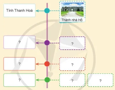 Lịch sử Địa lí lớp 4 Bài 12: Dân cư, hoạt động sản xuất và một số nét văn hóa ở vùng Duyên hải miền Trung