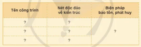 Lịch sử Địa lí lớp 4 Bài 14: Phố cổ Hội An