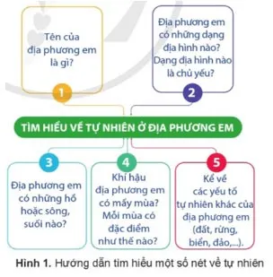 Lịch sử Địa lí lớp 4 Bài 2: Địa phương em (Tỉnh, thành phố trực thuộc Trung ương)