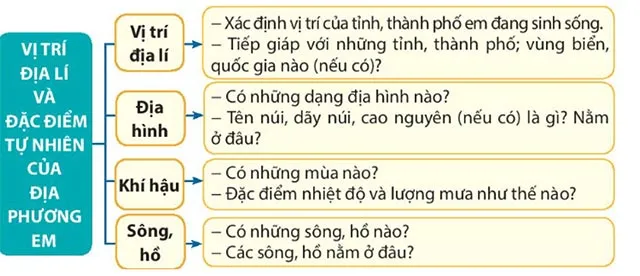 Lịch sử Địa lí lớp 4 Bài 2: Thiên nhiên và con người địa phương