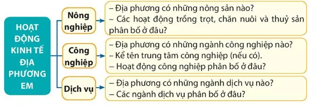 Lịch sử Địa lí lớp 4 Bài 2: Thiên nhiên và con người địa phương