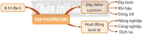 Lịch sử Địa lí lớp 4 Bài 2: Thiên nhiên và con người địa phương