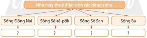 Lịch sử Địa lí lớp 4 Bài 20: Dân cư và hoạt động sản xuất ở vùng Tây Nguyên