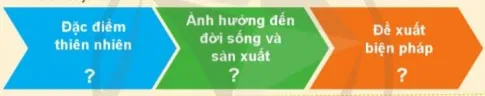 Lịch sử Địa lí lớp 4 Bài 3: Thiên nhiên vùng trung du và miền núi Bắc Bộ