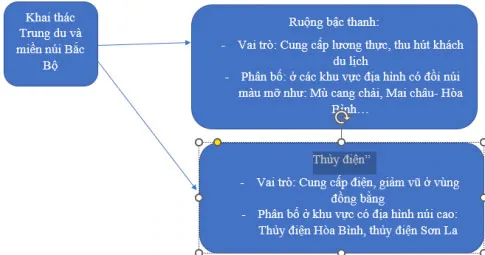 Lịch sử Địa lí lớp 4 Bài 5: Dân cư và hoạt động sản xuất ở vùng Trung du và miền núi Bắc Bộ