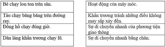 Luyện từ và câu: Luyện tập về từ nhiều nghĩa trang 73