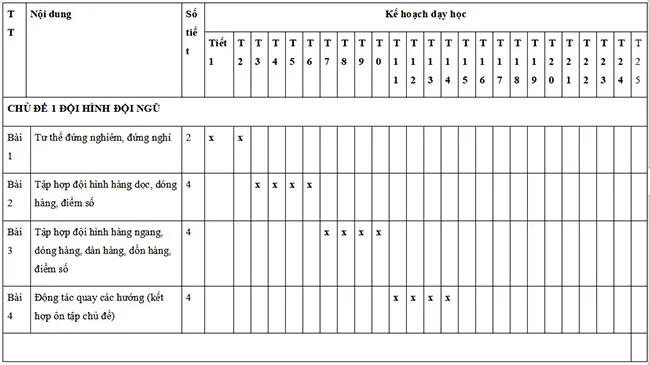 Phân phối chương trình lớp 1 sách Cùng học để phát triển năng lực