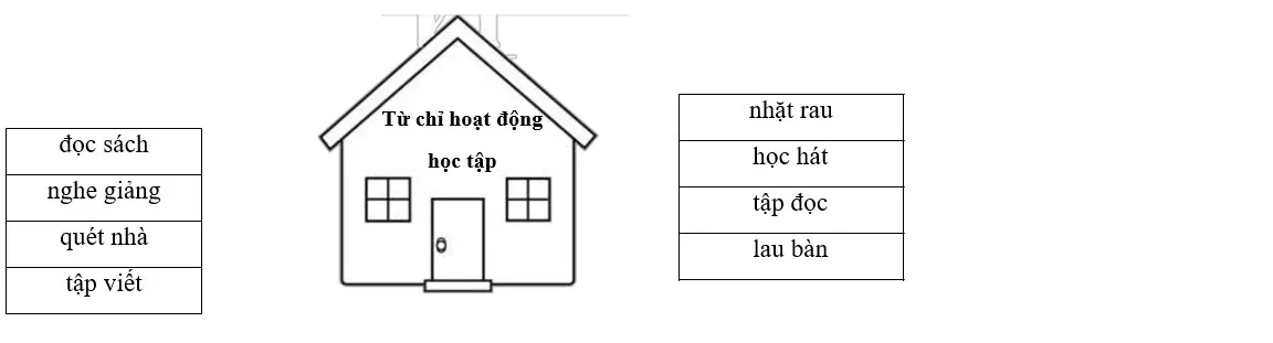 Phiếu bài tập cuối tuần Tiếng Việt 2 sách Kết nối tri thức với cuộc sống