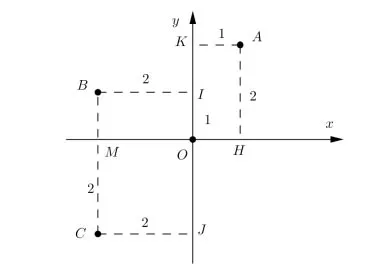 Phương pháp tọa độ hóa hình không gian