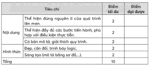 Sinh học 10 Bài 28: Thực hành Lên men