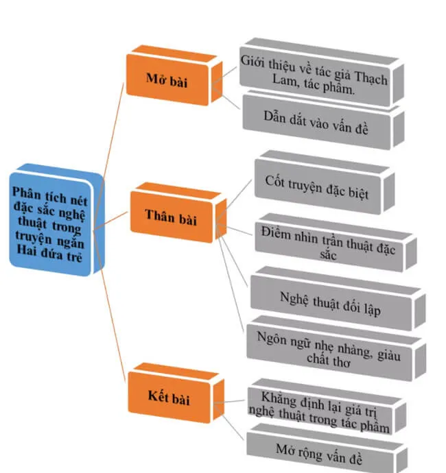 Sơ đồ tư duy bài Hai đứa trẻ của Thạch Lam