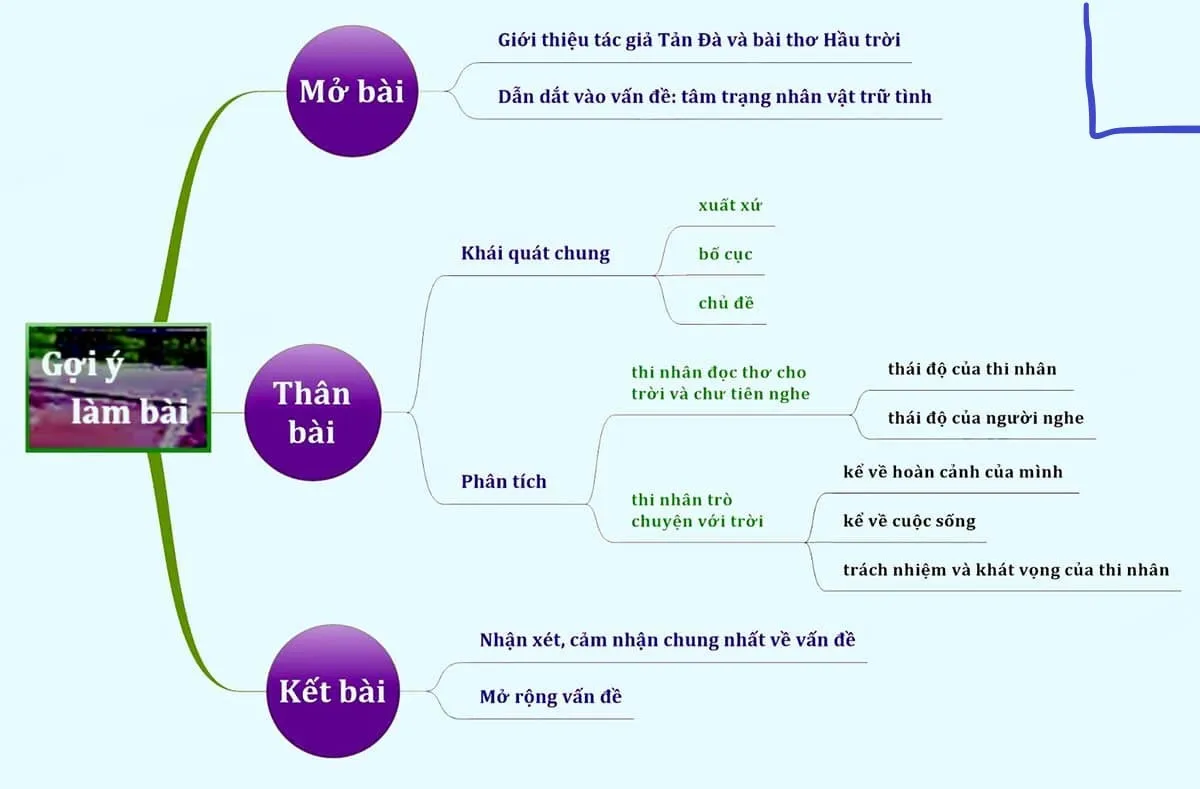 Sơ đồ tư duy bài Hầu trời của Tản Đà