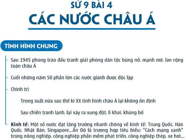 Sơ đồ tư duy môn Lịch sử lớp 9