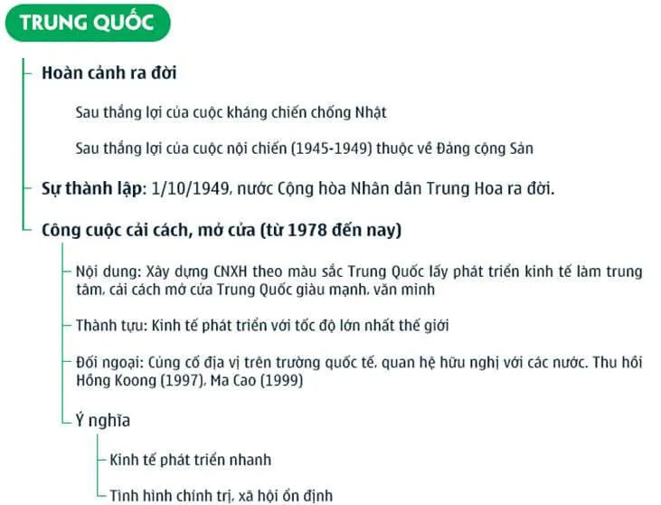 Sơ đồ tư duy môn Lịch sử lớp 9