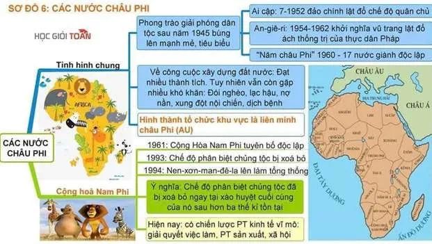 Sơ đồ tư duy môn Lịch sử lớp 9