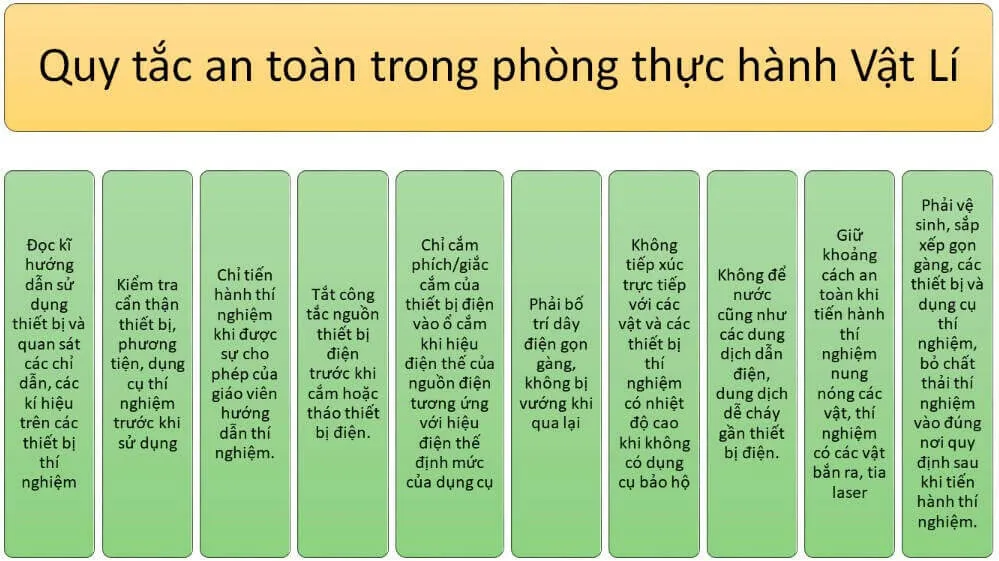 Sơ đồ tư duy Vật lí 10 Kết nối tri thức với cuộc sống