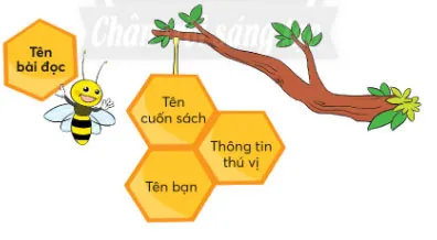 Soạn bài Bạn mới trang 125