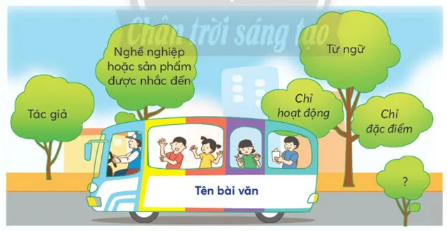 Soạn bài Bàn tay cô giáo trang 96