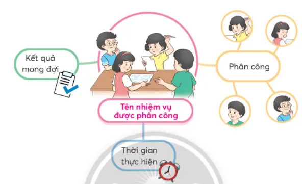 Soạn bài Bản tin Ngày hội Nghệ sĩ nhí trang 28