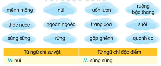 Soạn bài Bầy voi rừng Trường Sơn (trang 35)