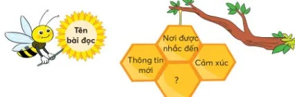 Soạn bài Bên cửa sổ trang 21