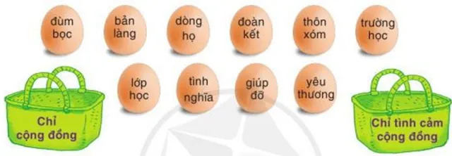 Soạn bài Chia sẻ niềm vui (trang 73)