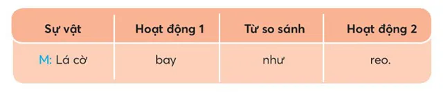 Soạn bài Chuyện xây nhà trang 82