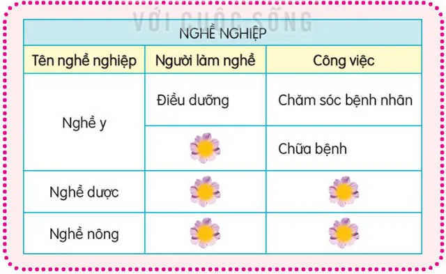 Soạn bài Con đường của bé (trang 124)