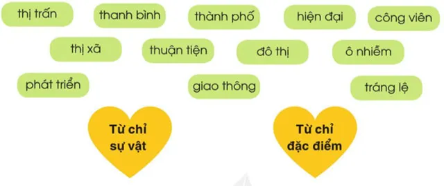 Soạn bài Con kênh xanh giữa lòng thành phố (trang 41)