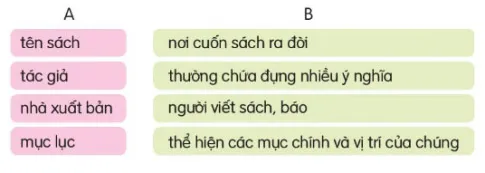 Soạn bài Cuốn sách của em (trang 63)