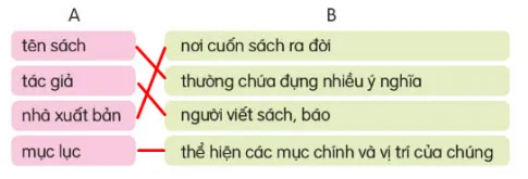 Soạn bài Cuốn sách của em (trang 63)